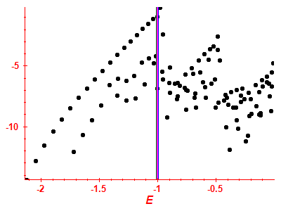 Strength function log